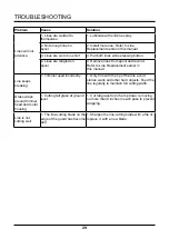 Preview for 29 page of GreenWorks Tools ST40L210 Owner'S Manual