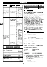 Preview for 36 page of GreenWorks 1300607 Operator'S Manual