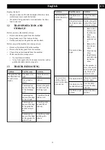 Preview for 14 page of GreenWorks 2000600 Operator'S Manual