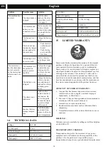 Preview for 15 page of GreenWorks 2000600 Operator'S Manual