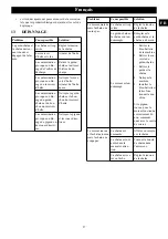 Предварительный просмотр 28 страницы GreenWorks 2000600 Operator'S Manual