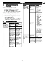 Предварительный просмотр 7 страницы GreenWorks 2001807 Operator'S Manual