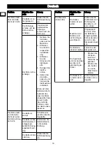 Предварительный просмотр 16 страницы GreenWorks 2001807 Operator'S Manual