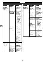 Предварительный просмотр 66 страницы GreenWorks 2001807 Operator'S Manual