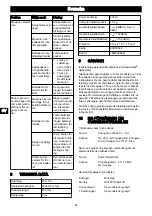 Предварительный просмотр 82 страницы GreenWorks 2001807 Operator'S Manual