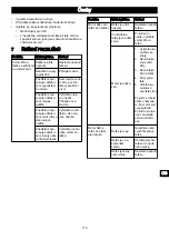 Предварительный просмотр 113 страницы GreenWorks 2001807 Operator'S Manual