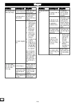 Предварительный просмотр 146 страницы GreenWorks 2001807 Operator'S Manual