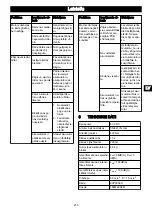 Предварительный просмотр 211 страницы GreenWorks 2001807 Operator'S Manual