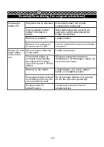 Preview for 102 page of GreenWorks 2003807 User Manual