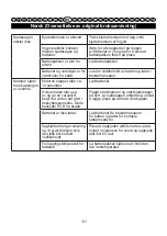 Preview for 112 page of GreenWorks 2003807 User Manual