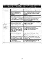 Preview for 122 page of GreenWorks 2003807 User Manual