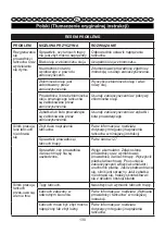 Preview for 131 page of GreenWorks 2003807 User Manual