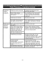 Preview for 132 page of GreenWorks 2003807 User Manual