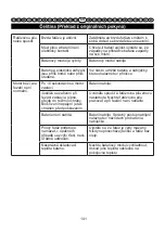 Preview for 142 page of GreenWorks 2003807 User Manual