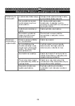 Preview for 151 page of GreenWorks 2003807 User Manual