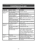 Preview for 168 page of GreenWorks 2003807 User Manual