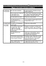 Preview for 179 page of GreenWorks 2003807 User Manual