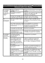 Preview for 210 page of GreenWorks 2003807 User Manual