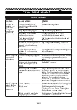 Preview for 227 page of GreenWorks 2003807 User Manual