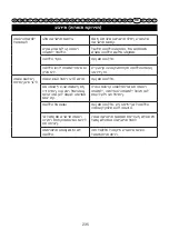 Preview for 236 page of GreenWorks 2003807 User Manual