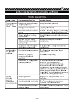 Preview for 244 page of GreenWorks 2003807 User Manual