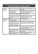 Preview for 245 page of GreenWorks 2003807 User Manual