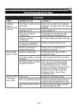 Preview for 263 page of GreenWorks 2003807 User Manual