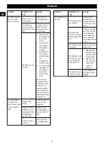 Предварительный просмотр 16 страницы GreenWorks 2006807 Operator'S Manual