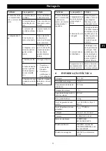 Предварительный просмотр 49 страницы GreenWorks 2006807 Operator'S Manual