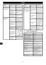 Предварительный просмотр 106 страницы GreenWorks 2006807 Operator'S Manual