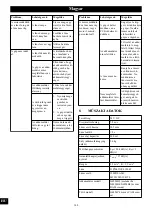 Предварительный просмотр 146 страницы GreenWorks 2006807 Operator'S Manual