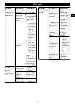 Предварительный просмотр 171 страницы GreenWorks 2006807 Operator'S Manual