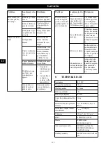 Предварительный просмотр 210 страницы GreenWorks 2006807 Operator'S Manual