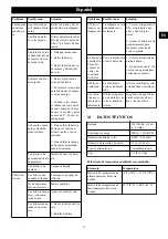 Предварительный просмотр 37 страницы GreenWorks 21212 Operator'S Manual