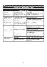 Preview for 7 page of GreenWorks 2505007 User Manual