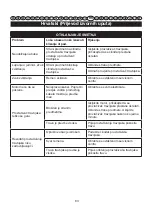 Preview for 84 page of GreenWorks 2505007 User Manual