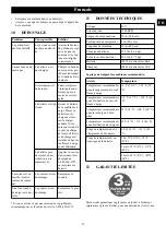 Предварительный просмотр 25 страницы GreenWorks 2601102 Operator'S Manual