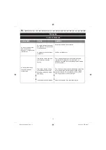 Preview for 15 page of GreenWorks 27017 User Manual