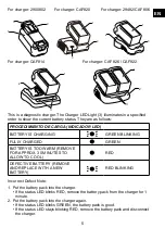 Preview for 5 page of GreenWorks 2900802 Operator'S Manual