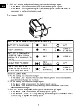 Preview for 6 page of GreenWorks 2900802 Operator'S Manual