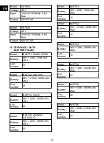 Preview for 10 page of GreenWorks 2900802 Operator'S Manual