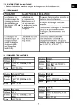 Preview for 19 page of GreenWorks 2900802 Operator'S Manual