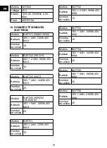 Preview for 20 page of GreenWorks 2900802 Operator'S Manual