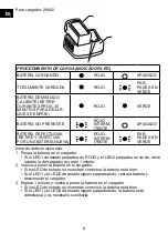 Preview for 26 page of GreenWorks 2900802 Operator'S Manual