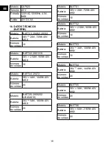 Preview for 30 page of GreenWorks 2900802 Operator'S Manual