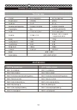 Предварительный просмотр 64 страницы GreenWorks 32037a User Manual