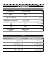 Предварительный просмотр 148 страницы GreenWorks 32037a User Manual