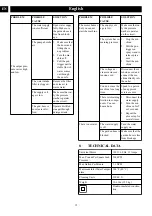 Preview for 11 page of GreenWorks 3647970 Operator'S Manual