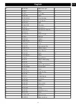 Preview for 14 page of GreenWorks 3647970 Operator'S Manual