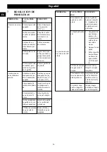 Preview for 25 page of GreenWorks 3647970 Operator'S Manual